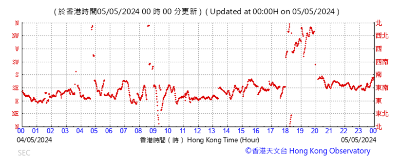 A graph with red lines
Description automatically generated